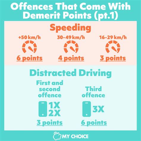 How To Check Demerit Points On Your License In Ontario.